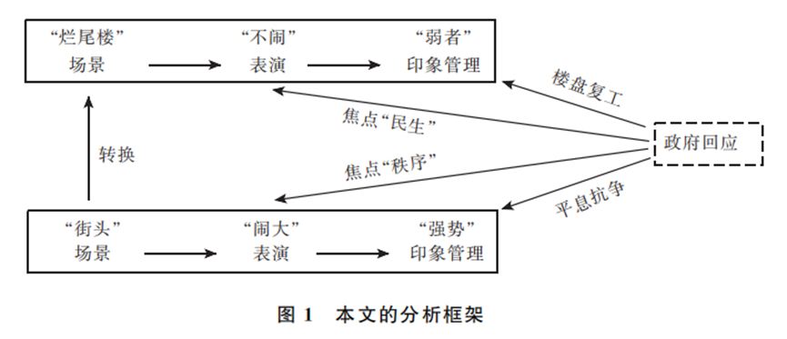 “反向闹大”式集体行动何以成功——兼论“维稳”意涵的拓展与进阶